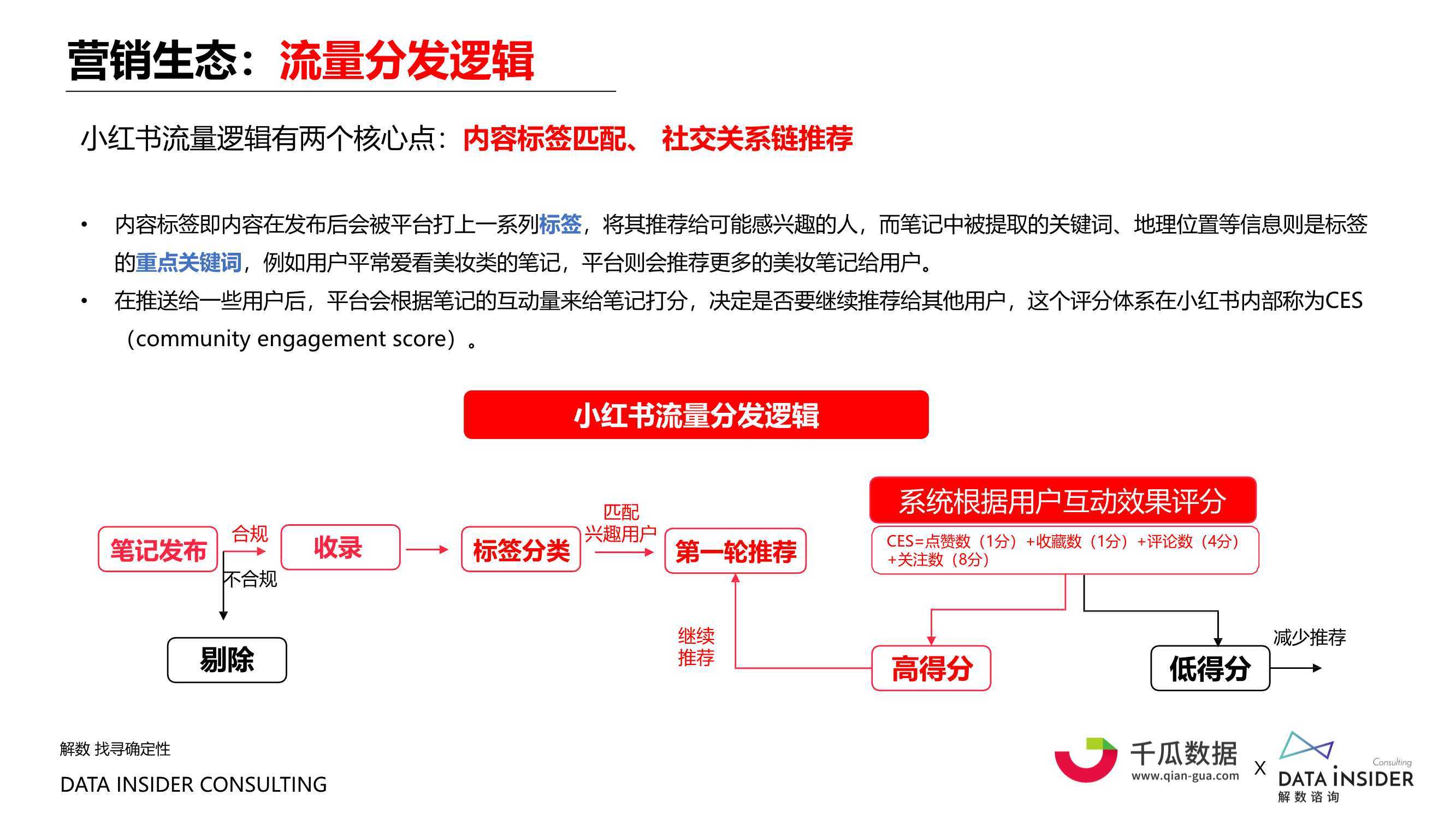 白小姐红虎网,数据驱动方案_个性版40.401