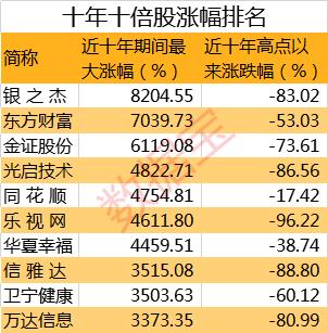 沪电股票行情，时代的见证者增长之路