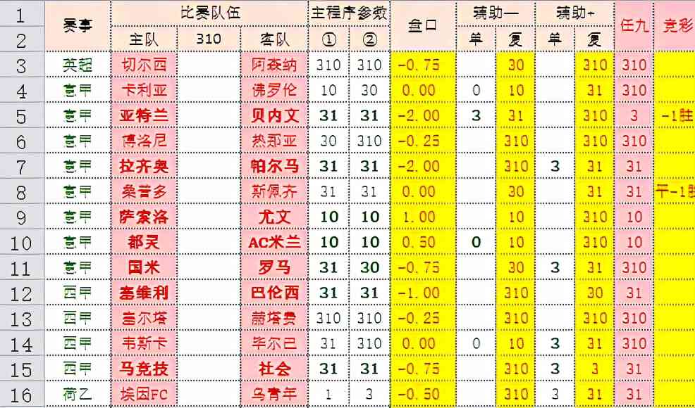 ＂管家婆的资料一肖中特985期＂的：全方位数据解析表述_体育版4.78