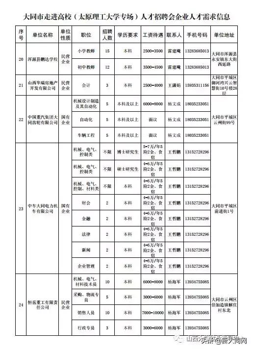 大同最新招聘详解与解析