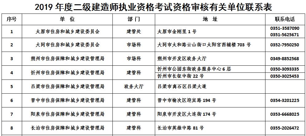 山西二建报考最新条件解析
