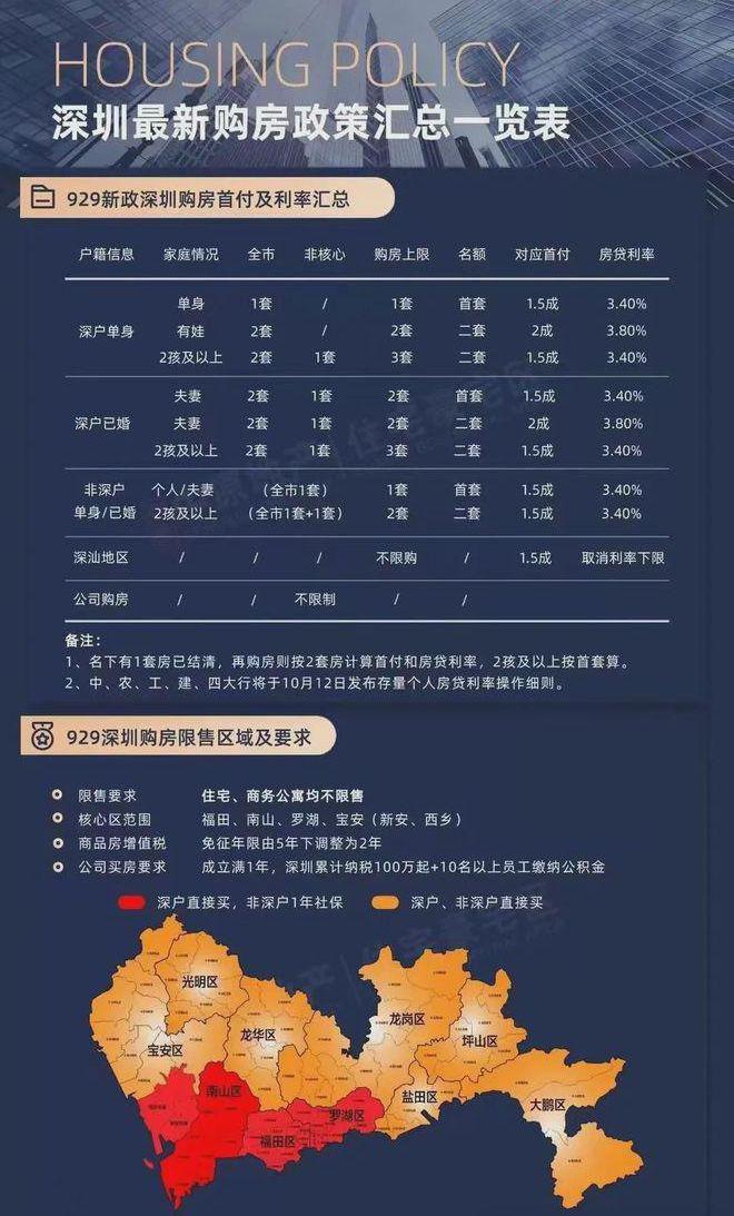 深圳房产新动态，与自然美景的邂逅，探寻内心平和的居所